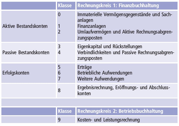 Vierter abschnitt Den Kreditrahmen sprengen in: Kreditfiktionen