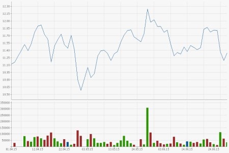 Infineon Technologies
