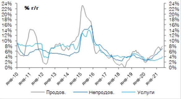 Фото инфляция в россии