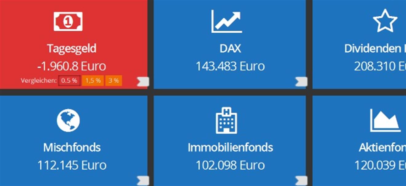 Interaktive Grafik: So entwickelt sich Ihr Vermögen | finanzen.net