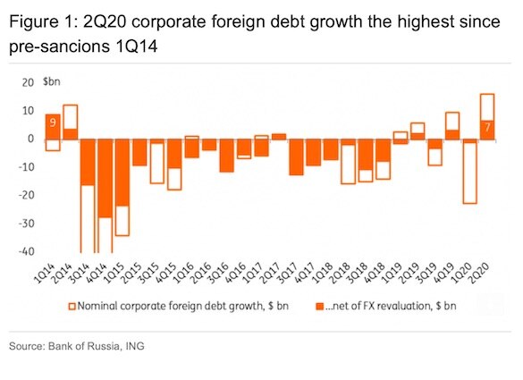 Курсовая Работа Внешний Долг России Бремя