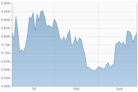 Kupfer (in USD je Tonne)