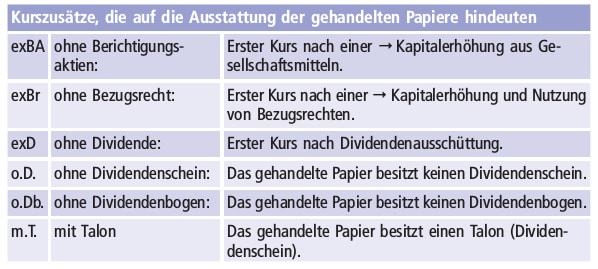 Kurszusätzen Schaubild