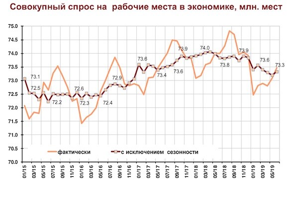 Российская промышленность рванула вглубь