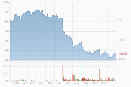 Bilfinger