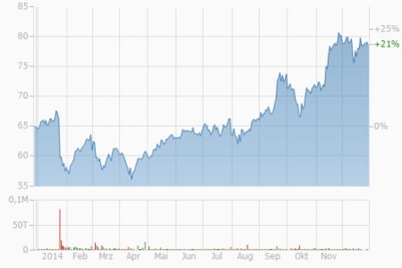 Merck