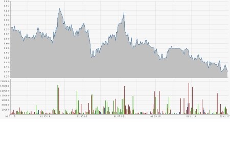 mybet Holding