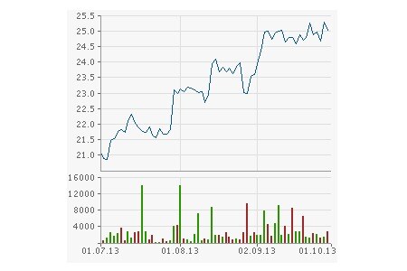 Wirecard