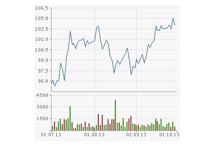 BB Biotech