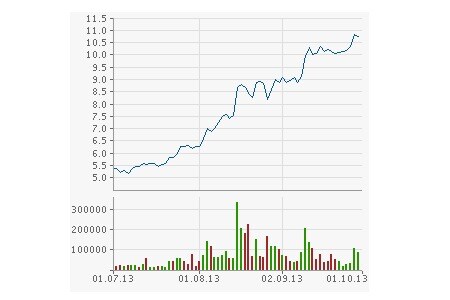 Nordex