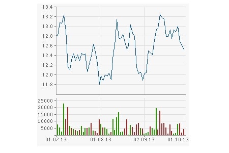 Aixtron