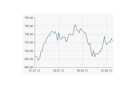 Palladium