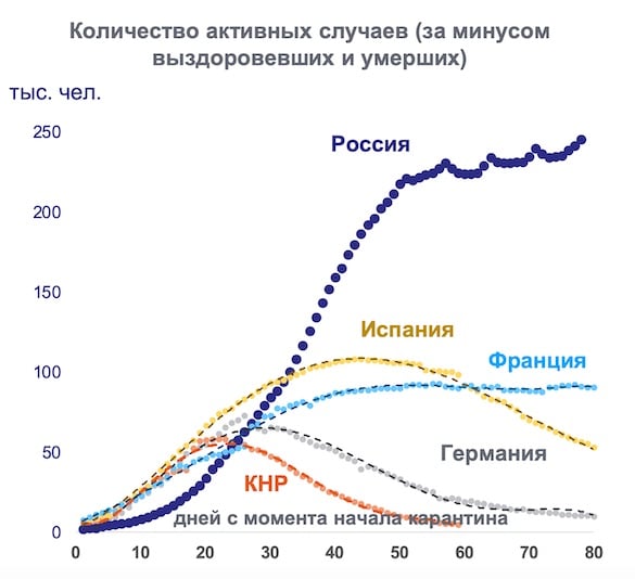 График Нового Года В России График Нового Года В России