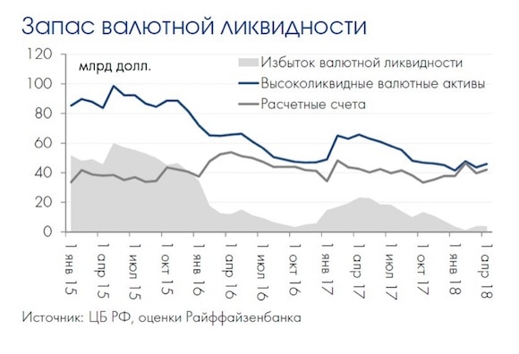 Дефицит валюты у банков сулит рублю холодное лето