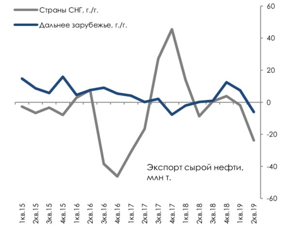 Люди вместо нефти: Экономика России встала с ног на голову