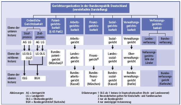 Rechtsweg