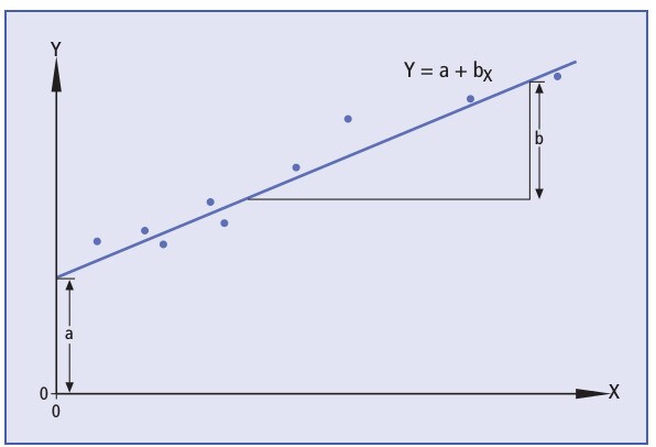 Lineare Einfachregression