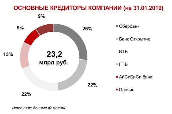 Облигации «Рольфа» рухнули после рейда силовиков