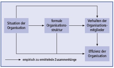 Situativer Ansatz