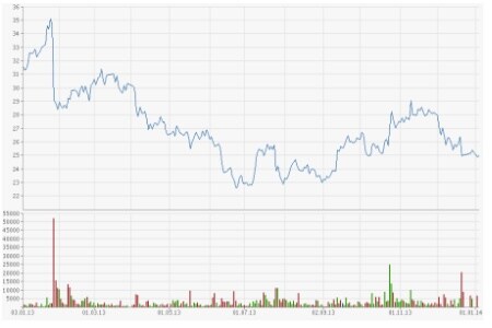 Software AG