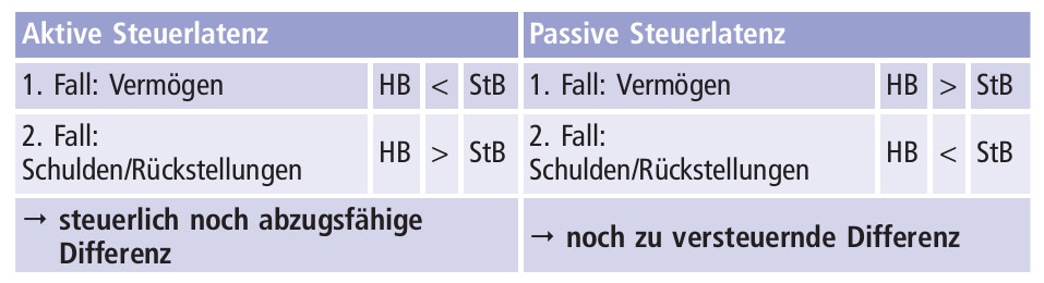 view der einfluß von gasen auf die reaktionsfähigkeit fester