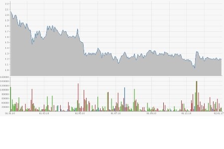 SYGNIS PHARMA