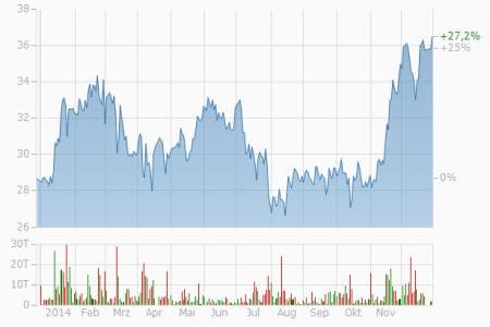 Wirecard
