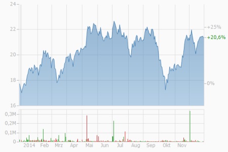 ThyssenKrupp