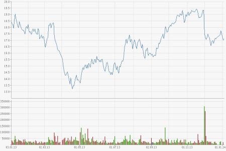 ThyssenKrupp