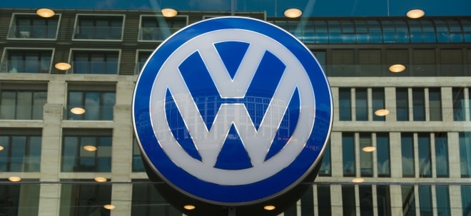 Volkswagen (VW) vz Market-Perform