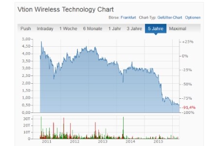 Vtion Wireless Technology