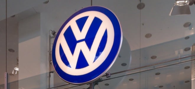 Volkswagen (VW) vz Market-Perform