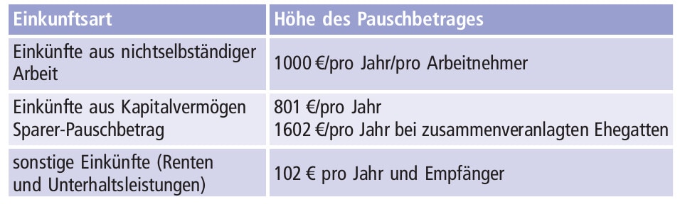 Werbungskosten: Pauschbeträge Bild