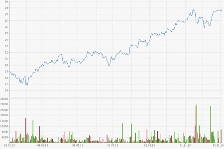 Wirecard