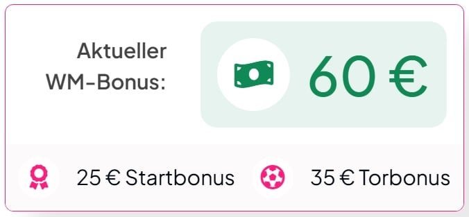 Fußball WM-Aktion 2026 - mögliche Bonus-Szenarien bei Vorrunden-Aus, Viertelfinale und Weltmeister